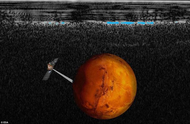 火星发现液态水湖，是否有生命存在？